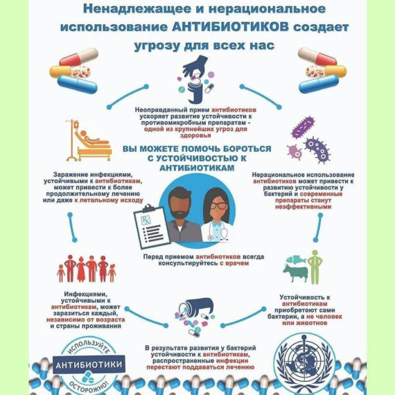 Неделя борьбы с антимикробной резистентностью (в честь Всемирной недели правильного использования противомикробных препаратов*) с 20 по 26 ноября 2023 г..